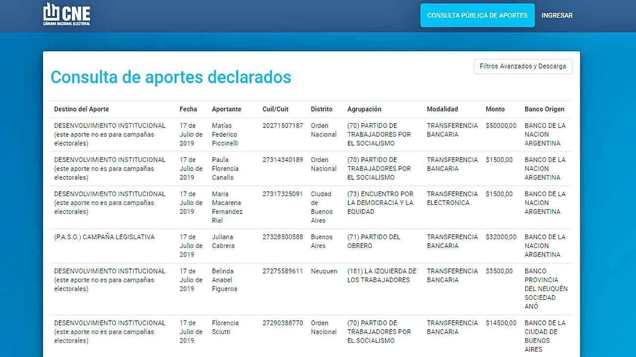 Cuando el PO les gana a Macri y a CFK
