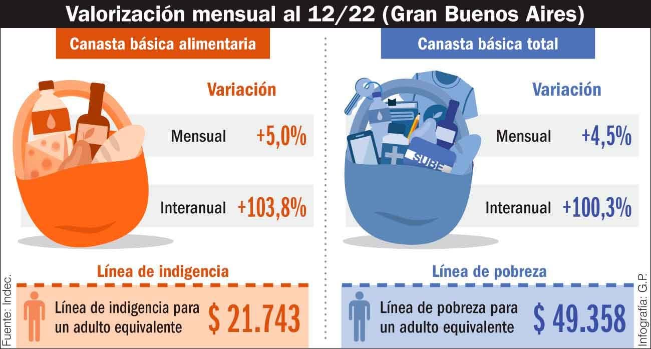 Mejorar ingresos es imprescindible